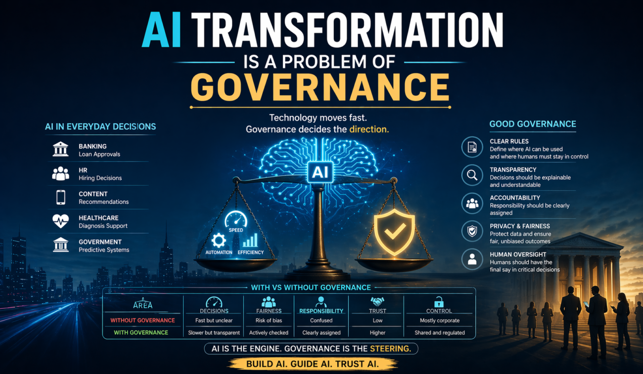 AI Transformation is a Problem of Governance